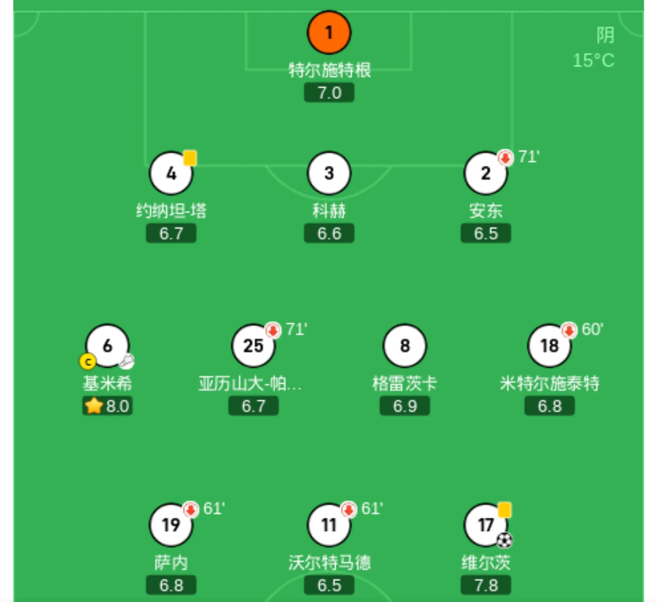 熊猫直播tv-关于今日欧洲杯：法国憾平匈牙利，德国大胜葡萄牙的信息