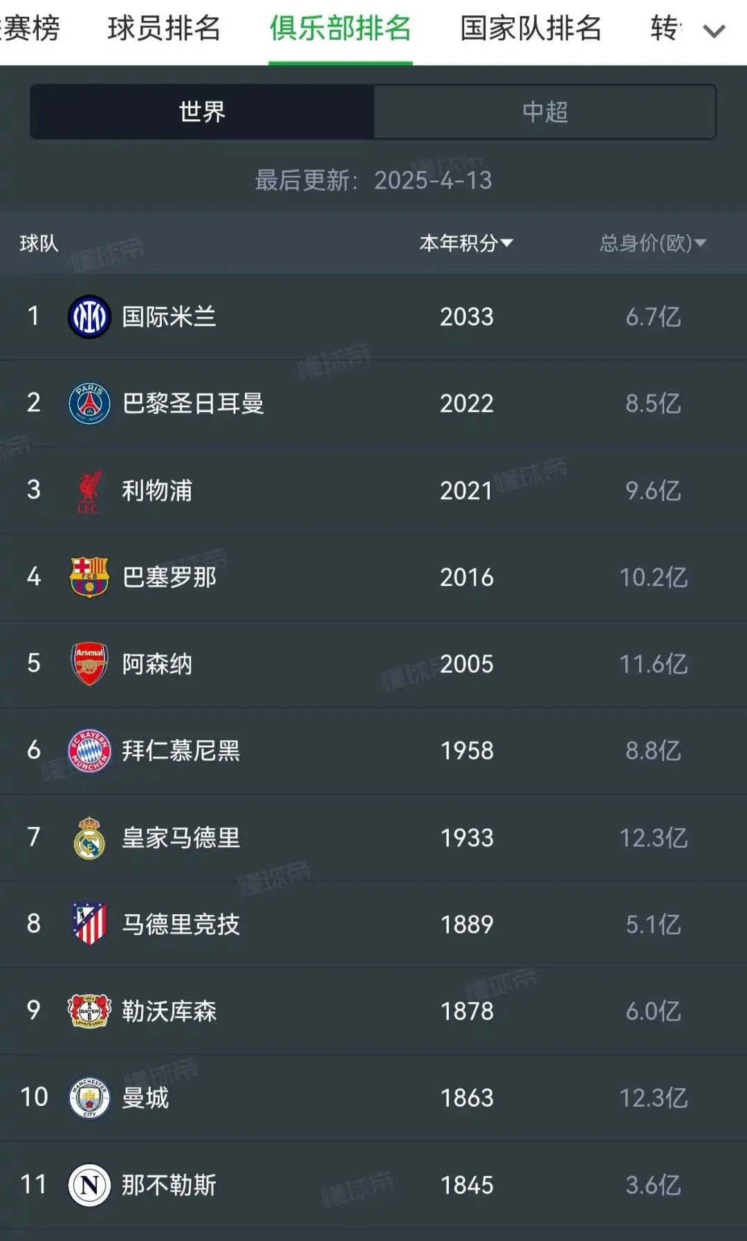 包含国际米兰客场告捷,豪取三分领跑意甲积分榜的词条 包含国际米兰客场告捷,豪取三分领跑意甲积分榜的词条